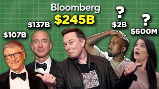 Net Worth Figures Are Complete Nonsense That Nobody Should Believe!