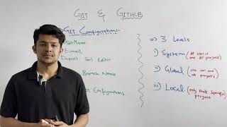 Git configuration in hindi/urdu | github settings | github full course | git settings | git hindi