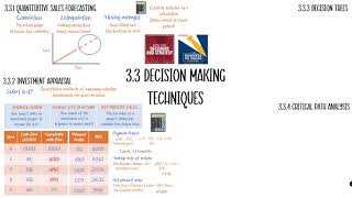 3.3 Decision Making Techniques in 30 minutes! (Edexcel A Level Business Recap)