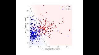 DL 1.2. Overview over Supervised Learning Models