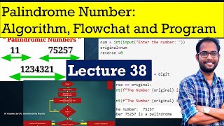 Python for Beginners || Check Palindrome Number || Algorithm, Flowchat and Program