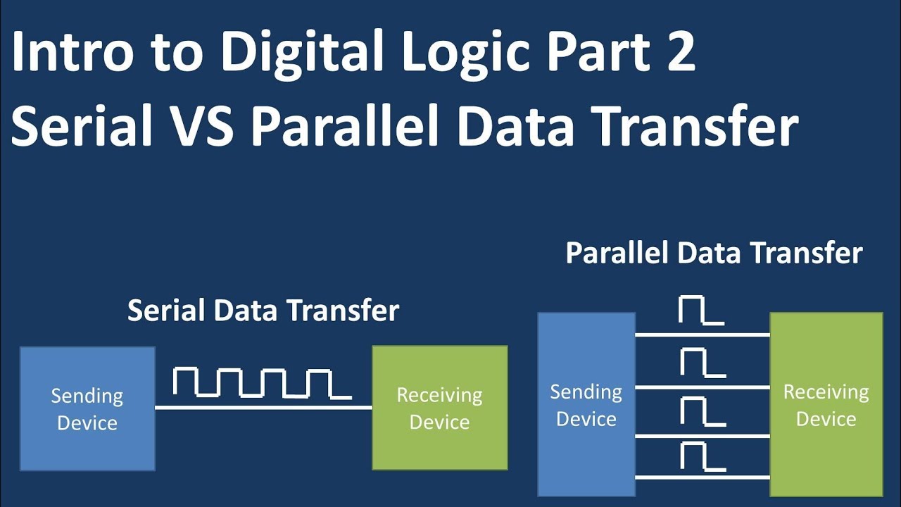 How Serial Verse Parallel Data Transfer Works (Intro To Digital Logic ...