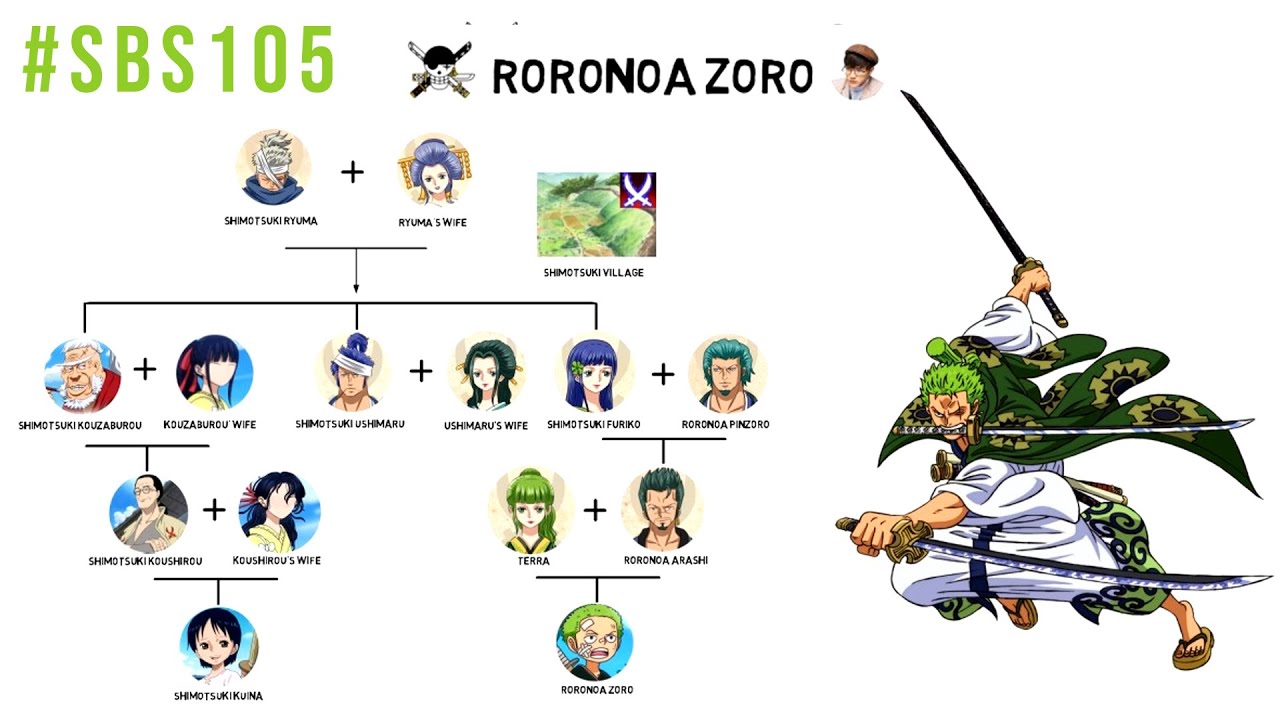 Silsilah Keluarga Shimotsuki Dan Roronoa | Zoro Family Tree - YouTube