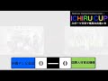 【ichiru cup 2020】予選dグループ第二試合　『沖縄テレビ放送』vs『国際人材育成機構』