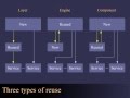 Designing and Evaluating Reusable Components - 2004