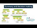 MINIMALLY INVASIVE PERIODONTAL SURGERY|SUMMARY|DECISION MAKING|DR. ANKITA|DENTAL STUDIES SIMPLIFIED