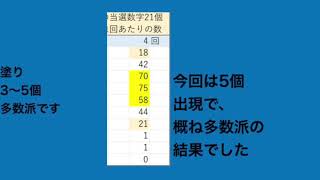 分布表から6個的中と堅調です❗️ロト7第337回結果と次回338回分布表をアップ