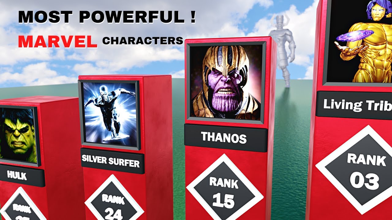 Most Powerful MARVEL Characters RANKED ! TOP 50 - YouTube