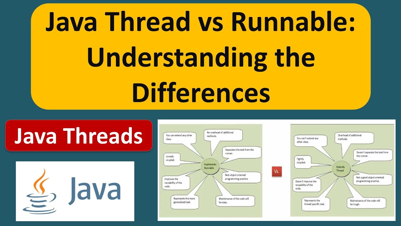 Java Thread Vs Runnable: Understanding The Differences | Java Threads ...