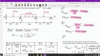 Kani's method to analyze continuous beam.