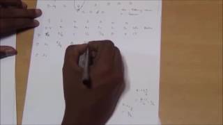 Integer Programming :Gomory's Cut Exercise Problems
