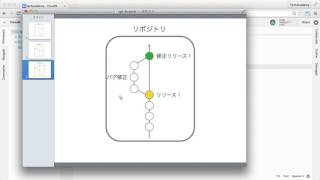 4-1 ブランチの作成（Gitのブランチ）