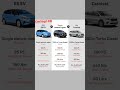 toyota innova crysta vs kia carnival vs byd e6 ev