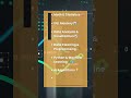 Data Science: Math, SQL, Analysis, Python, AI - Master the skills, unlock the insights.