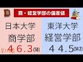 東洋大学と日本大学 日大 。日東駒専の難易度・偏差値。日大と東洋どっちが上 【2022年】