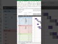 gantt chart excel shorts