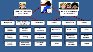 CELF-5 Metalinguistics: Language Competence and Classroom Success