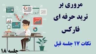 ‫آموزش رایگان ترید حرفه ای به سبک کیو ام لول (بررسی نکات QM Level) [جلسه 18]