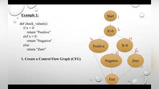 Lecture 81# White Box Testing | Basis Path Testing with example