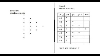 print Pyramid Pattern by Javascript