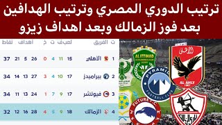 ترتيب الدوري المصري وترتيب الهدافين بعد فوز الزمالك على سموحه اليوم