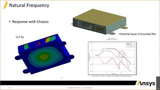 Ansys PCB vibration