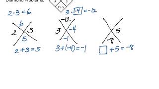 Diamond Problems with Integers
