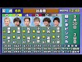 「日刊スポーツ杯争奪 ルーキーシリーズ第16戦 スカパー！・jlc杯競走」4日目