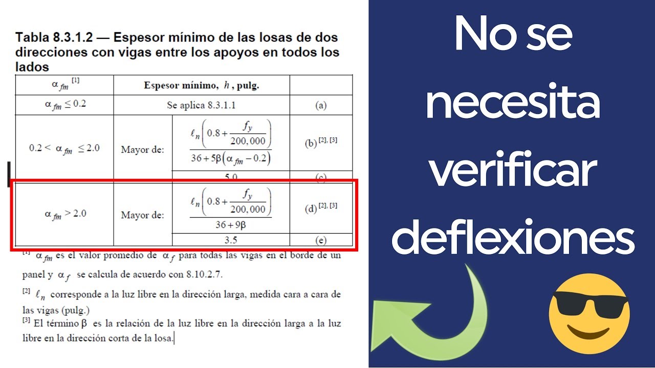 Espesor Mínimo De Losas En 2 Direcciones Con Vigas De Apoyo Según ACI ...