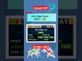 Info Edge Future Stock 💸🤑 | new stocks to buy now #stockstoday #money