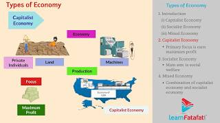 Types of Economy | Economics