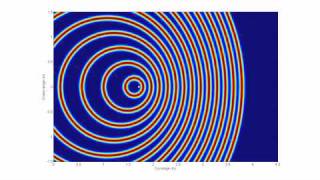 Doppler Effect Animation