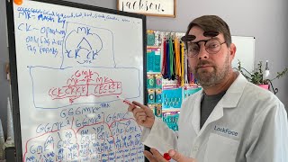Master Keying Part 1: “What is a Master Key system?”