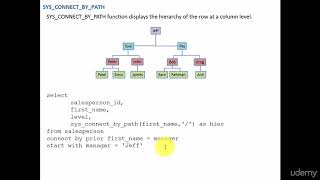 SYS CONNECT BY PATH function