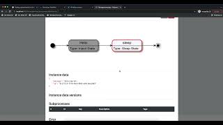 Automatiko :: Getting Started with Serverless Workflow