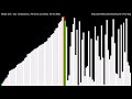 merge sort