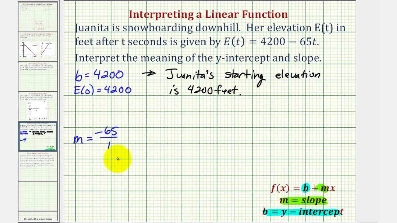 Interpreting Slope And Y Intercept