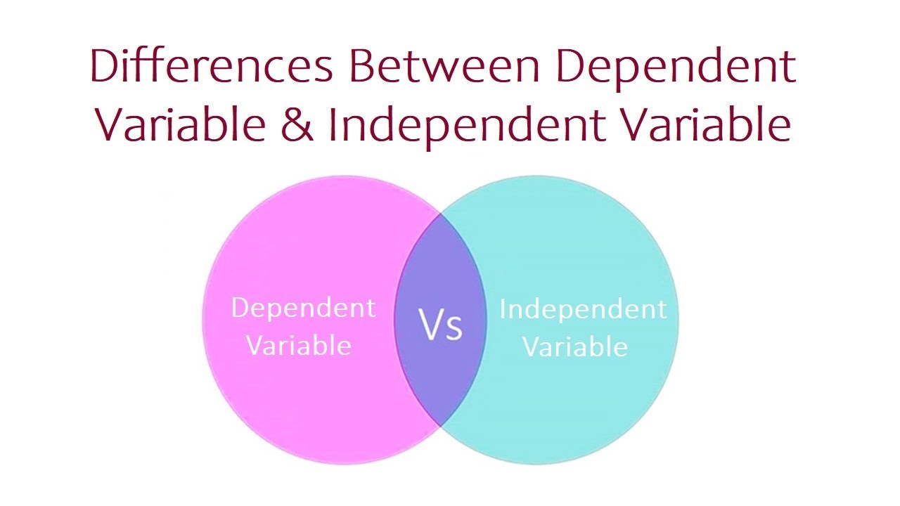 Differences Between Dependent Variable And Independent Variable | X Vs ...