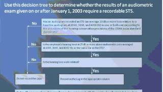 ACOEM Webinar - OSHA Injury and Illness Recordkeeping Process