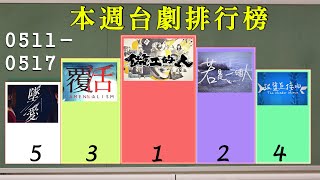 本週台劇榜#11 覆活ep8／若是一個人ep5／墜愛ep15／做工的人ep3／跟鯊魚接吻ep16／路 台灣Express ep1【0511-0517】TW drama Weekly Rank #11