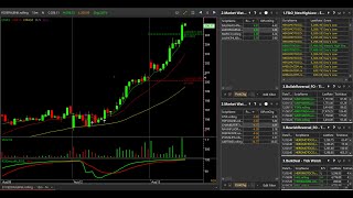 Money Making Trading Setup | FOX Software