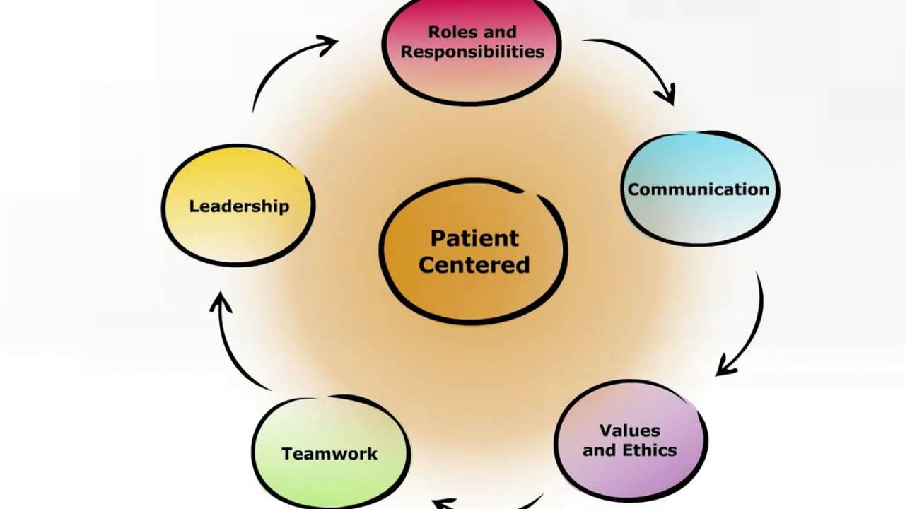 Comptime Introduction Youtube