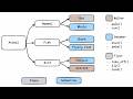 Exploring Protocols in Python: Understanding & Creating Custom Protocols