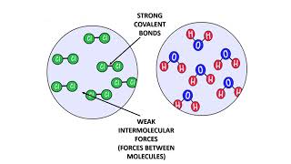 COVALENT AND METALLIC BONDING