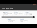 Learning Basics of Functional Programming:The Course Overview|packtpub.com