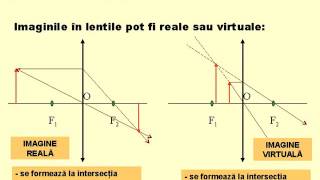 Constructii de imagini in lentile