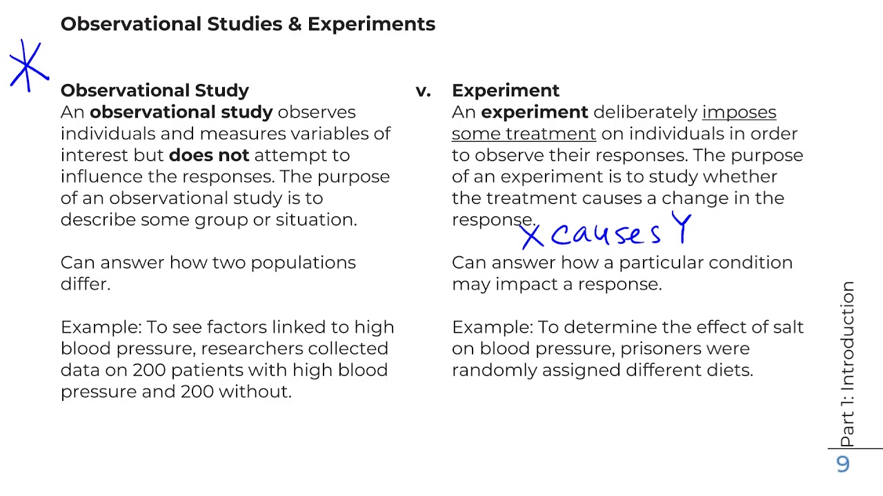 Hybrid Week 1 Observational Studies V. Experiments - YouTube