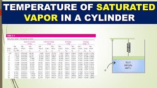8.Problem-Solving Using Steam Table Thermodynamics in Urdu/Hindi