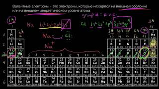 Подсчет валентных электронов (видео 3) | Периодическая таблица|  Химия