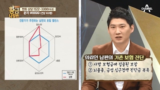 비싼 보험료의 주범! '불필요한 특약'!